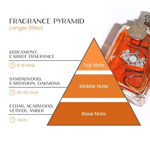 Perfumy z feromonami dla mężczyzn Adorvio we flakonie z atomizerem